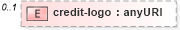 XSD Diagram of credit-logo in schema meta_data_xsd (DWML - Digital Weather Markup Language)
