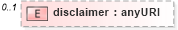 XSD Diagram of disclaimer in schema meta_data_xsd (DWML - Digital Weather Markup Language)