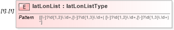 XSD Diagram of latLonList in schema dwml_xsd (DWML - Digital Weather Markup Language)