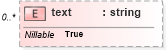 XSD Diagram of text in schema parameters_xsd (DWML - Digital Weather Markup Language)