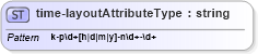 XSD Diagram of time-layoutAttributeType in schema parameters_xsd (DWML - Digital Weather Markup Language)
