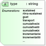XSD Diagram of type in schema parameters_xsd (DWML - Digital Weather Markup Language)