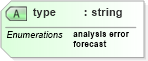XSD Diagram of type in schema parameters_xsd (DWML - Digital Weather Markup Language)