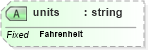 XSD Diagram of units in schema parameters_xsd (DWML - Digital Weather Markup Language)