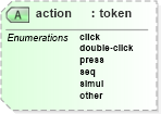 XSD Diagram of action in schema docbook_xsd (Doc Books)