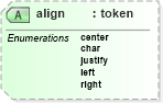 XSD Diagram of align in schema docbook_xsd (Doc Books)