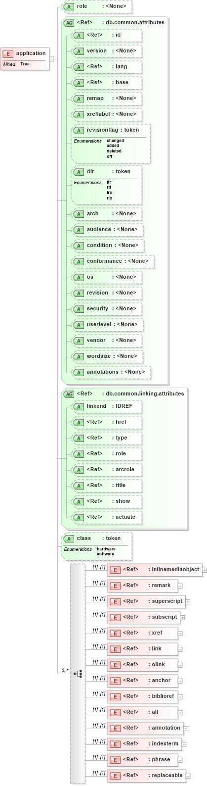 XSD Diagram of application in schema docbook_xsd (Doc Books)