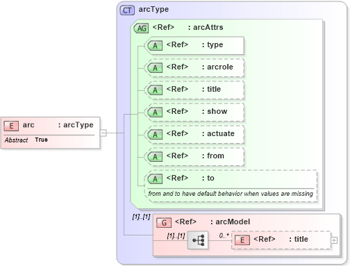 XSD Diagram of arc in schema xlink_xsd (Doc Books)