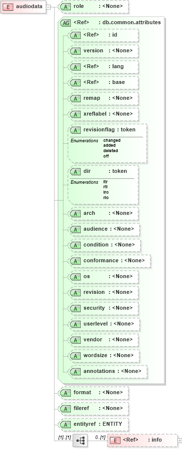 XSD Diagram of audiodata in schema docbook_xsd (Doc Books)