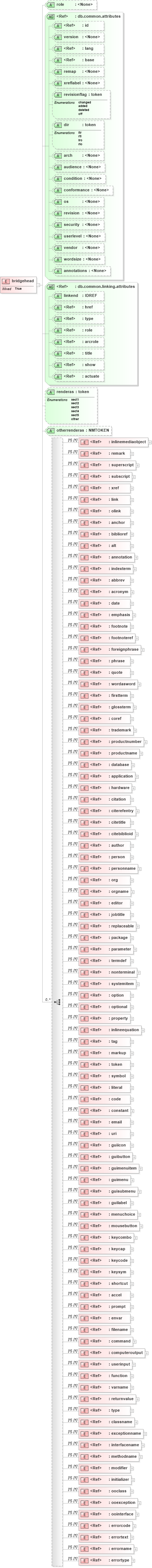 XSD Diagram of bridgehead in schema docbook_xsd (Doc Books)