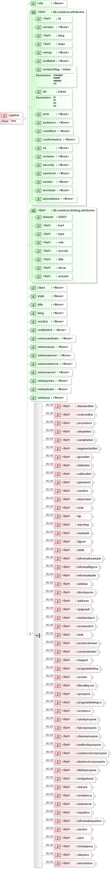 XSD Diagram of caption in schema docbook_xsd (Doc Books)