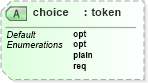 XSD Diagram of choice in schema docbook_xsd (Doc Books)