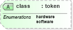 XSD Diagram of class in schema docbook_xsd (Doc Books)