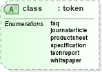 XSD Diagram of class in schema docbook_xsd (Doc Books)