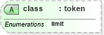 XSD Diagram of class in schema docbook_xsd (Doc Books)