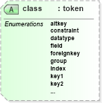 XSD Diagram of class in schema docbook_xsd (Doc Books)
