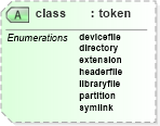 XSD Diagram of class in schema docbook_xsd (Doc Books)