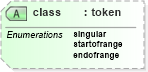 XSD Diagram of class in schema docbook_xsd (Doc Books)