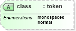 XSD Diagram of class in schema docbook_xsd (Doc Books)