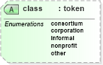 XSD Diagram of class in schema docbook_xsd (Doc Books)
