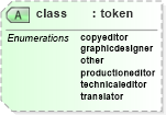 XSD Diagram of class in schema docbook_xsd (Doc Books)