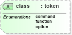 XSD Diagram of class in schema docbook_xsd (Doc Books)