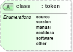 XSD Diagram of class in schema docbook_xsd (Doc Books)