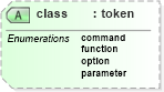 XSD Diagram of class in schema docbook_xsd (Doc Books)