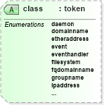 XSD Diagram of class in schema docbook_xsd (Doc Books)
