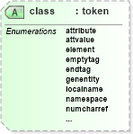 XSD Diagram of class in schema docbook_xsd (Doc Books)