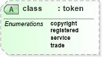 XSD Diagram of class in schema docbook_xsd (Doc Books)