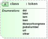 XSD Diagram of class in schema docbook_xsd (Doc Books)