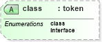 XSD Diagram of class in schema docbook_xsd (Doc Books)