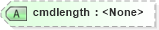 XSD Diagram of cmdlength in schema docbook_xsd (Doc Books)
