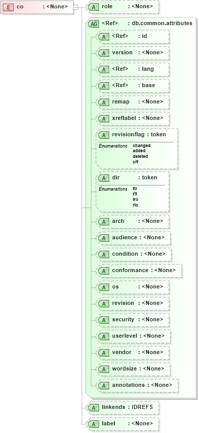 XSD Diagram of co in schema docbook_xsd (Doc Books)