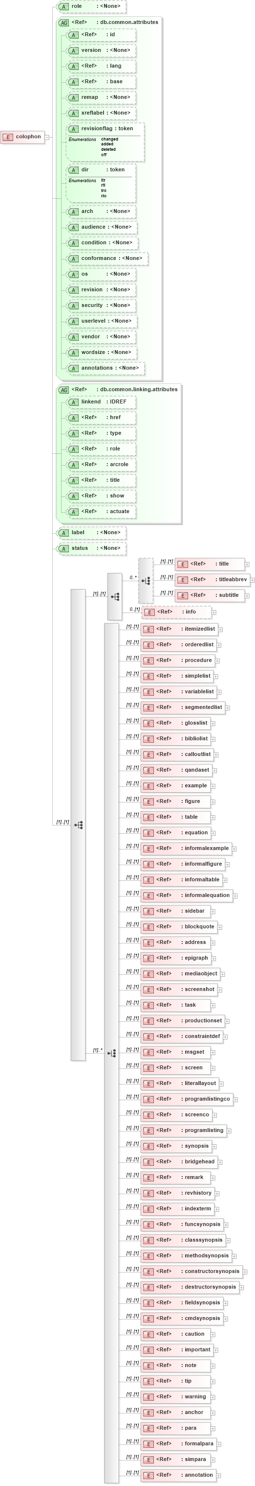 XSD Diagram of colophon in schema docbook_xsd (Doc Books)