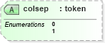 XSD Diagram of colsep in schema docbook_xsd (Doc Books)