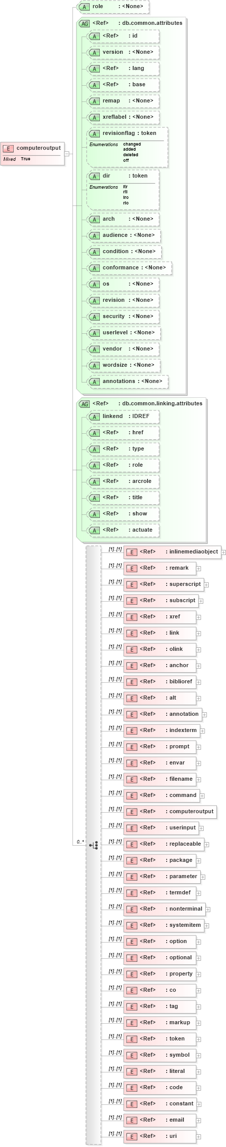 XSD Diagram of computeroutput in schema docbook_xsd (Doc Books)