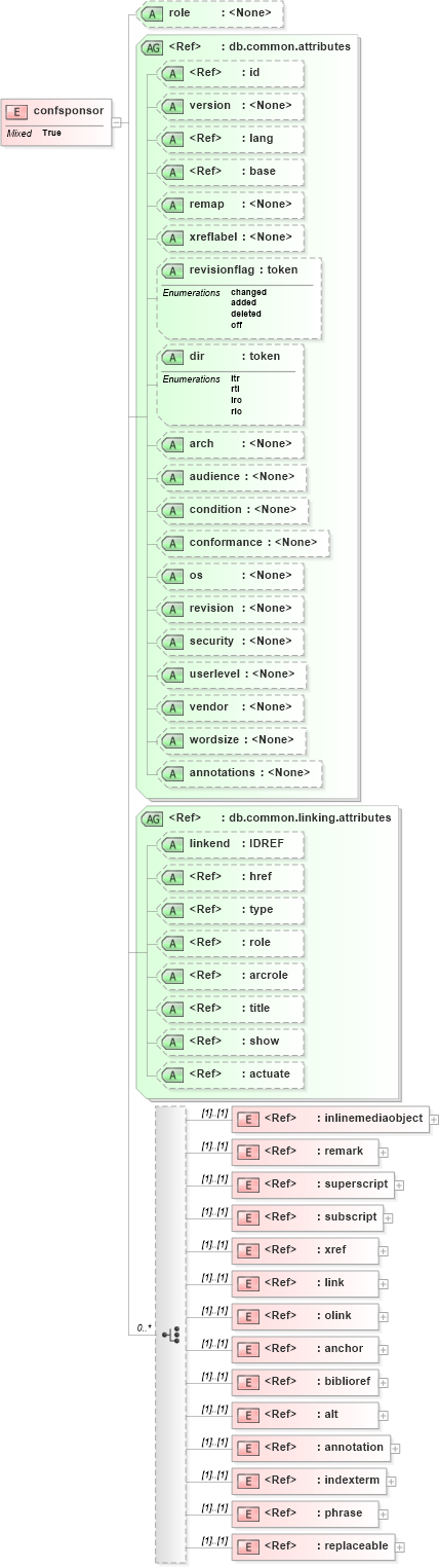 XSD Diagram of confsponsor in schema docbook_xsd (Doc Books)