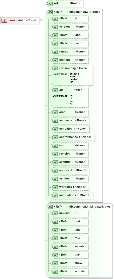 XSD Diagram of constraint in schema docbook_xsd (Doc Books)