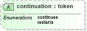 XSD Diagram of continuation in schema docbook_xsd (Doc Books)