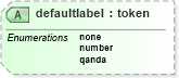 XSD Diagram of defaultlabel in schema docbook_xsd (Doc Books)