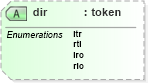 XSD Diagram of dir in schema docbook_xsd (Doc Books)