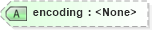 XSD Diagram of encoding in schema docbook_xsd (Doc Books)