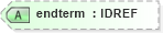 XSD Diagram of endterm in schema docbook_xsd (Doc Books)