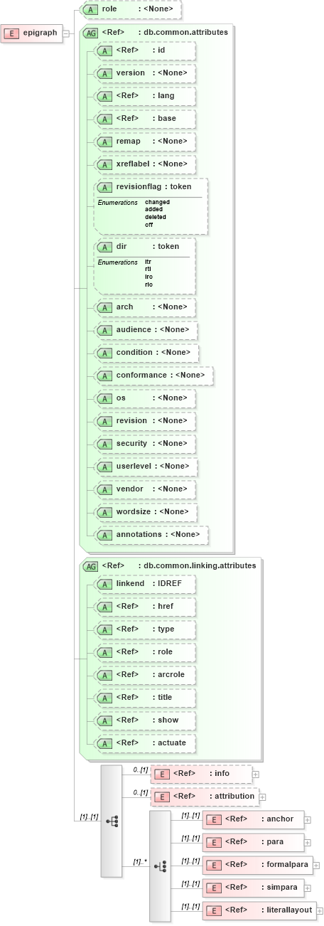 XSD Diagram of epigraph in schema docbook_xsd (Doc Books)