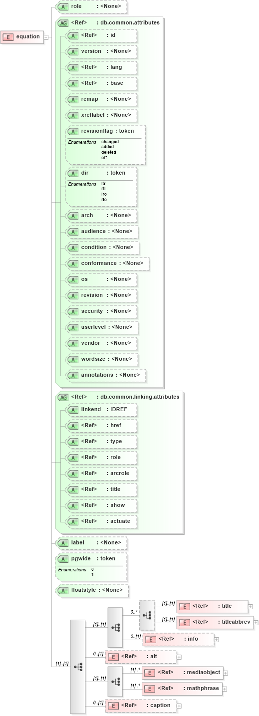 XSD Diagram of equation in schema docbook_xsd (Doc Books)