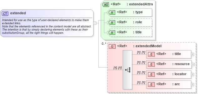XSD Diagram of extended in schema xlink_xsd (Doc Books)