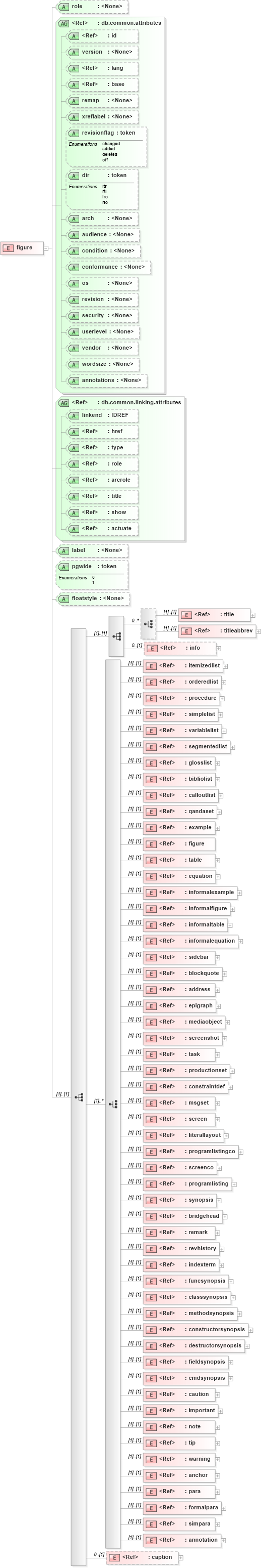 XSD Diagram of figure in schema docbook_xsd (Doc Books)