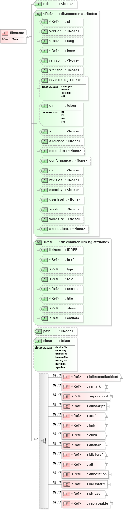 XSD Diagram of filename in schema docbook_xsd (Doc Books)